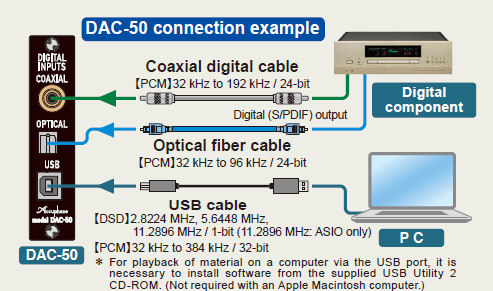 Connection example of DAC-40